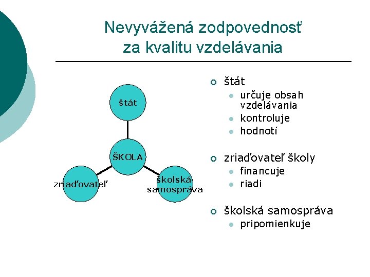 Nevyvážená zodpovednosť za kvalitu vzdelávania ¡ štát l l ŠKOLA zriaďovateľ ¡ zriaďovateľ školy