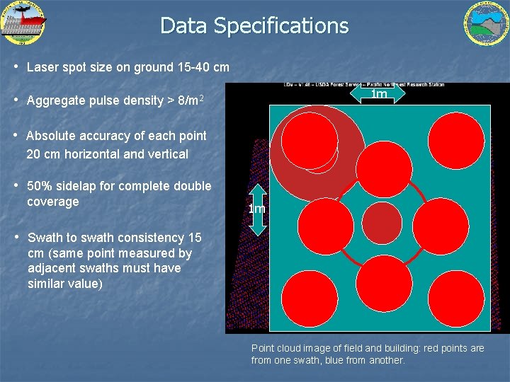 Data Specifications • Laser spot size on ground 15 -40 cm 1 m •