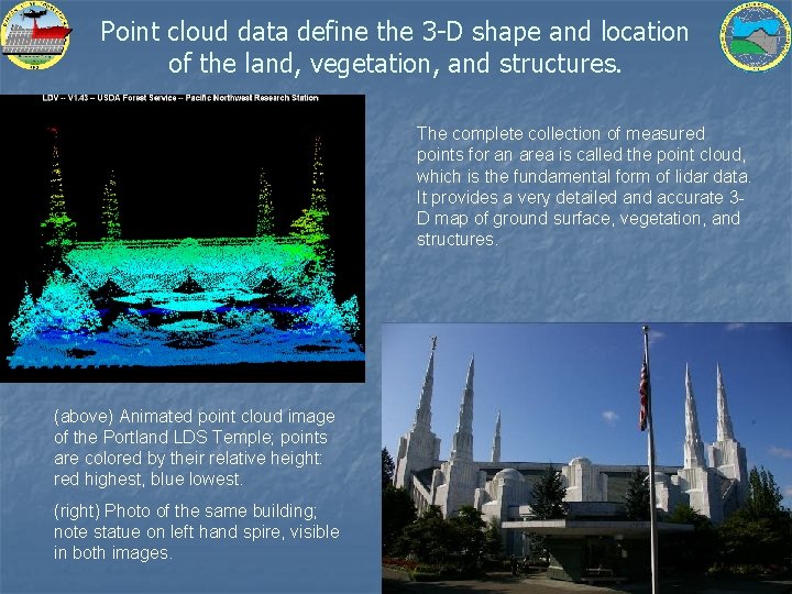 Point cloud data define the 3 -D shape and location of the land, vegetation,