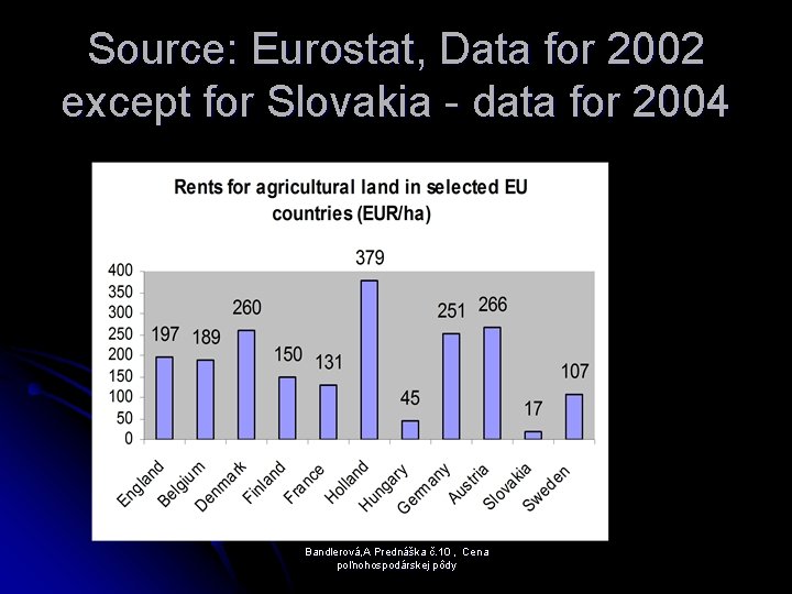 Source: Eurostat, Data for 2002 except for Slovakia - data for 2004 Bandlerová, A