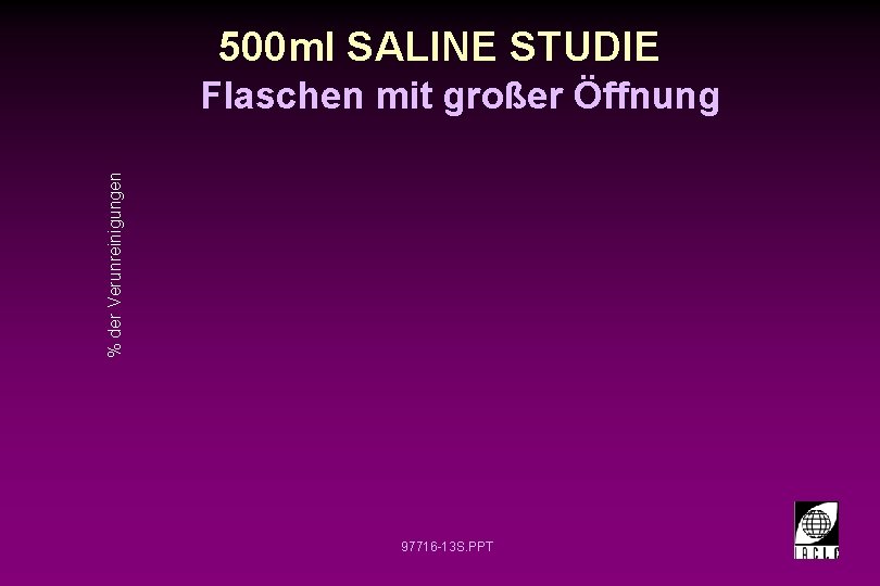 500 ml SALINE STUDIE % der Verunreinigungen Flaschen mit großer Öffnung 97716 -13 S.