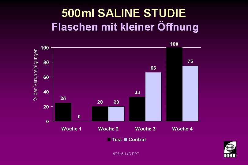 500 ml SALINE STUDIE % der Verunreinigungen Flaschen mit kleiner Öffnung 97716 -14 S.