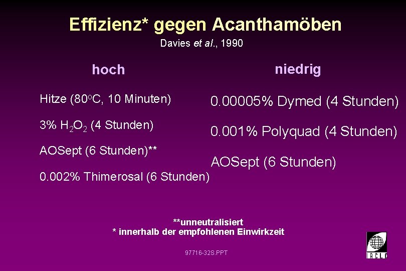Effizienz* gegen Acanthamöben Davies et al. , 1990 niedrig hoch Hitze (80 o. C,