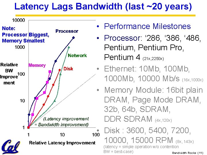 Latency Lags Bandwidth (last ~20 years) Note: Processor Biggest, Memory Smallest • Performance Milestones