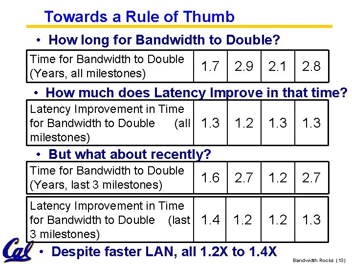 Towards a Rule of Thumb • How long for Bandwidth to Double? Time for