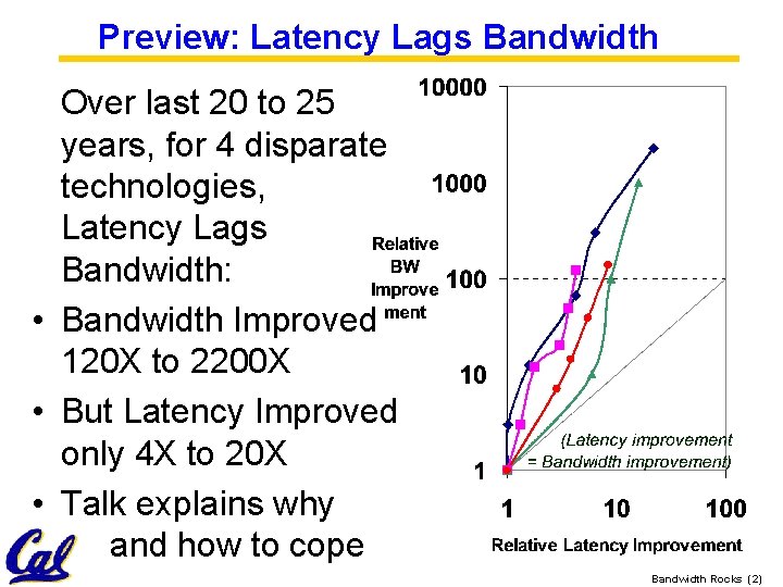 Preview: Latency Lags Bandwidth Over last 20 to 25 years, for 4 disparate technologies,
