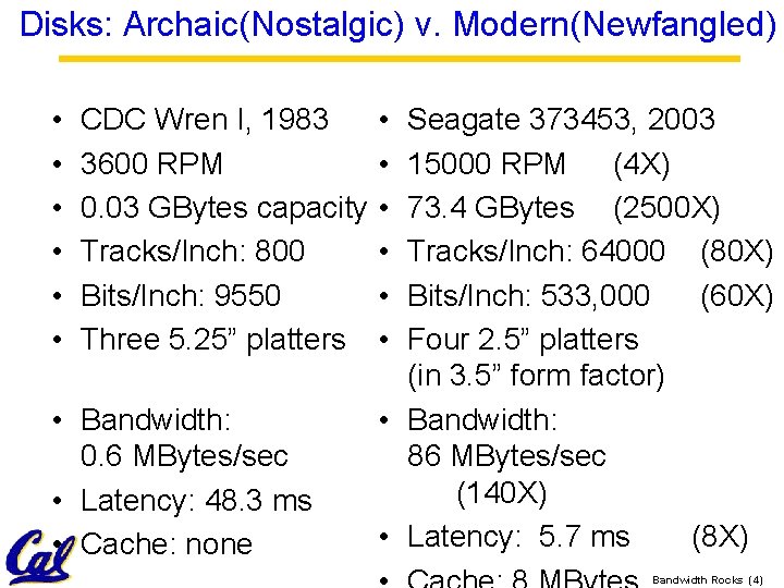 Disks: Archaic(Nostalgic) v. Modern(Newfangled) • • • CDC Wren I, 1983 3600 RPM 0.