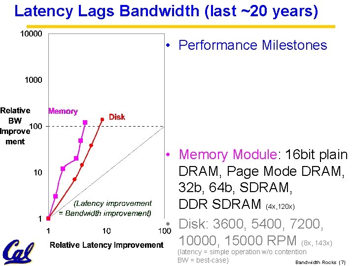 Latency Lags Bandwidth (last ~20 years) • Performance Milestones • Memory Module: 16 bit