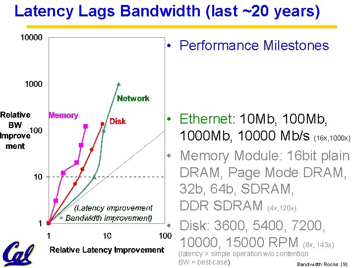 Latency Lags Bandwidth (last ~20 years) • Performance Milestones • Ethernet: 10 Mb, 1000