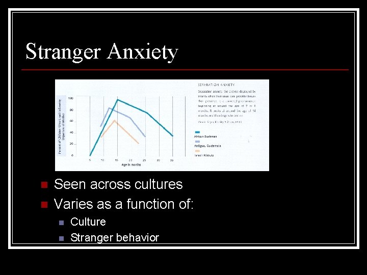 Stranger Anxiety n n Seen across cultures Varies as a function of: n n