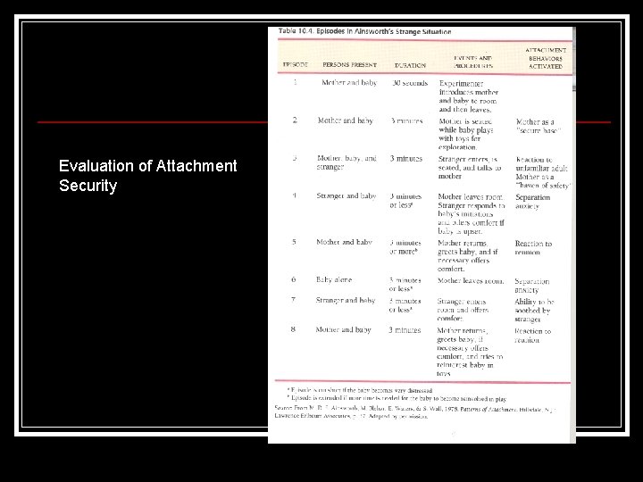 Evaluation of Attachment Security 