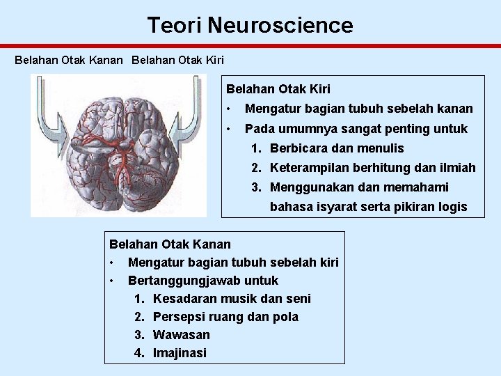 Teori Neuroscience Belahan Otak Kanan Belahan Otak Kiri • Mengatur bagian tubuh sebelah kanan