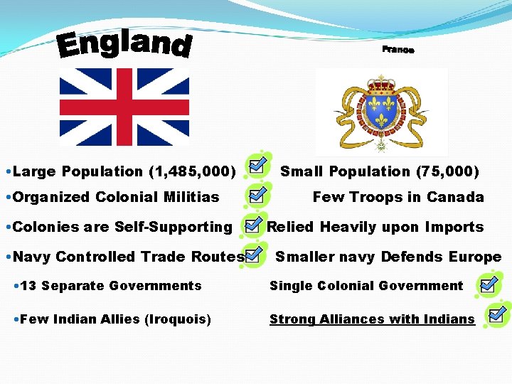 Franc • Large Population (1, 485, 000) • Organized Colonial Militias • Colonies are Franc • Large Population (1, 485, 000) • Organized Colonial Militias • Colonies are