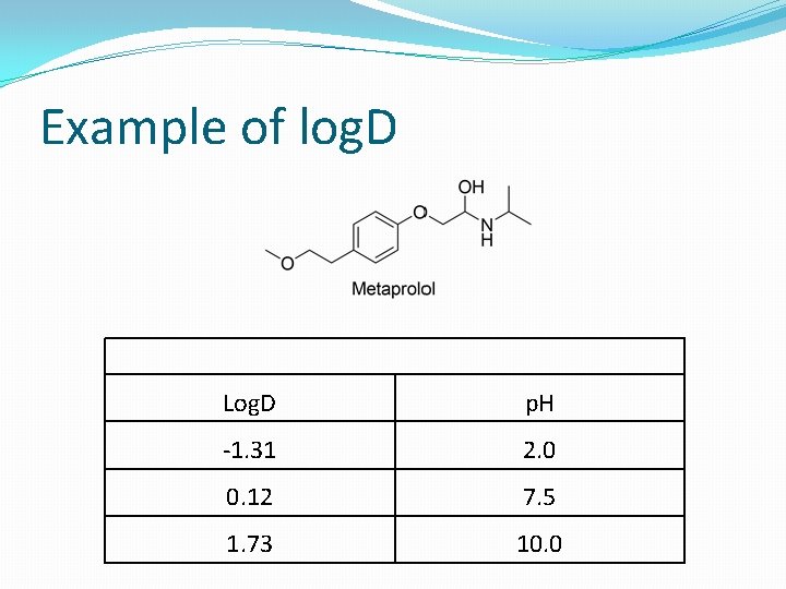 Example of log. D Log. D p. H -1. 31 2. 0 0. 12