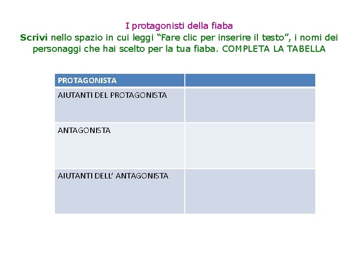 I protagonisti della fiaba Scrivi nello spazio in cui leggi “Fare clic per inserire