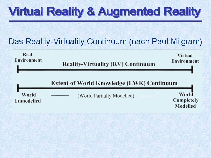 Das Reality-Virtuality Continuum (nach Paul Milgram) 