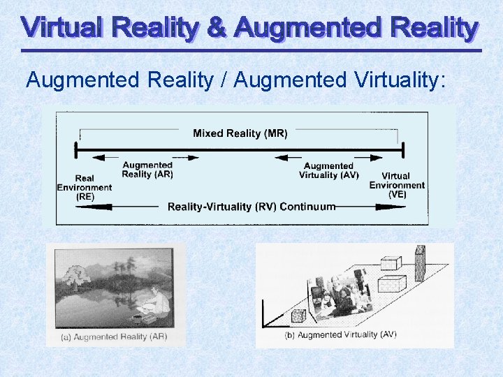 Augmented Reality / Augmented Virtuality: 