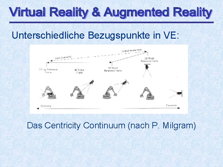 Unterschiedliche Bezugspunkte in VE: Das Centricity Continuum (nach P. Milgram) 