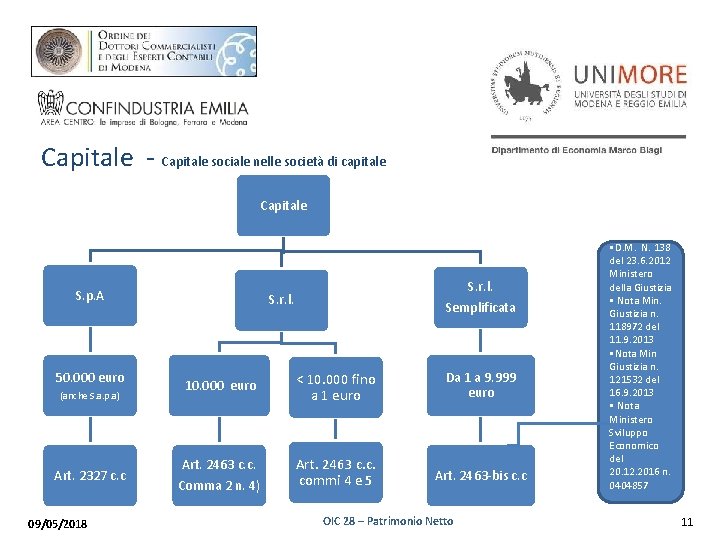 Capitale - Capitale sociale nelle società di capitale Capitale S. p. A 50. 000