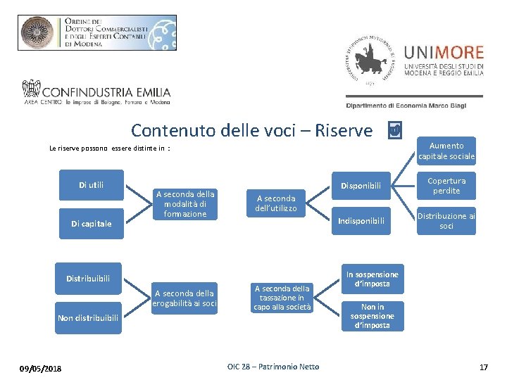 Contenuto delle voci – Riserve Le riserve possono essere distinte in : Di utili