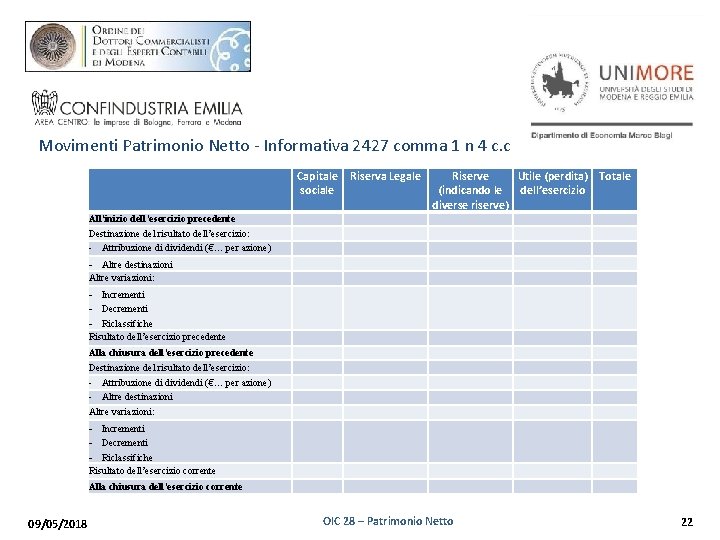 Movimenti Patrimonio Netto - Informativa 2427 comma 1 n 4 c. c Capitale Riserva