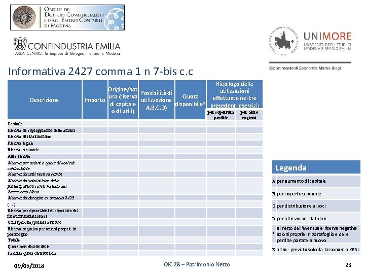 Informativa 2427 comma 1 n 7 -bis c. c Riepilogo delle Origine/nat utilizzazioni Possibilità