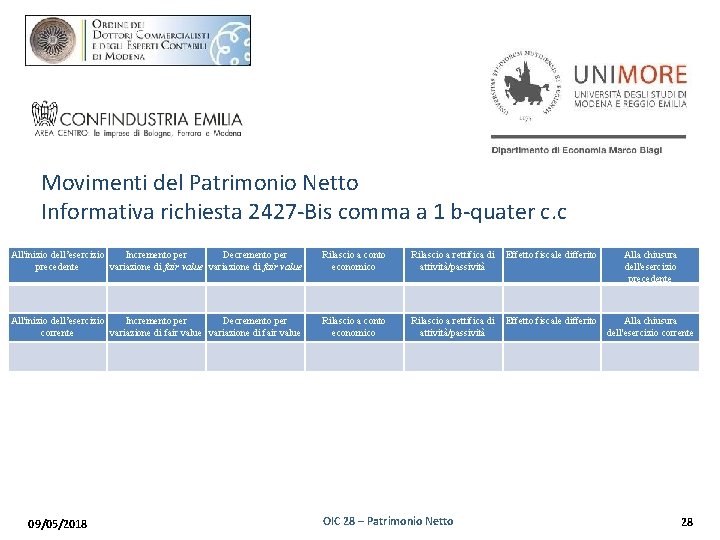 Movimenti del Patrimonio Netto Informativa richiesta 2427 -Bis comma a 1 b-quater c. c