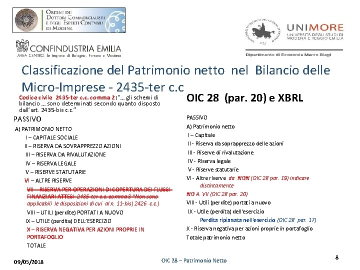 Classificazione del Patrimonio netto nel Bilancio delle Micro-Imprese - 2435 -ter c. c Codice