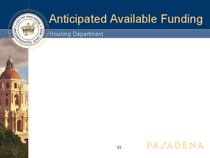 Anticipated Available Funding Housing Department 33 