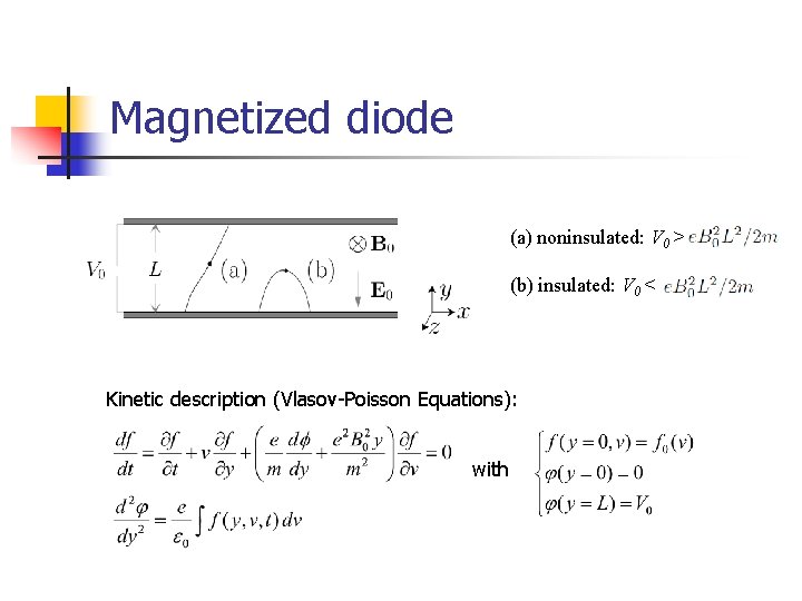 Magnetized diode (a) noninsulated: V 0 > (b) insulated: V 0 < Kinetic description