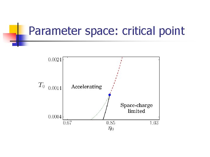 Parameter space: critical point 