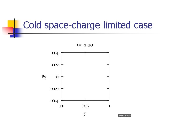 Cold space-charge limited case 