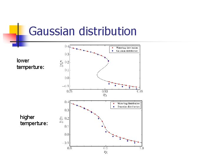 Gaussian distribution lower temperture: higher temperture: 