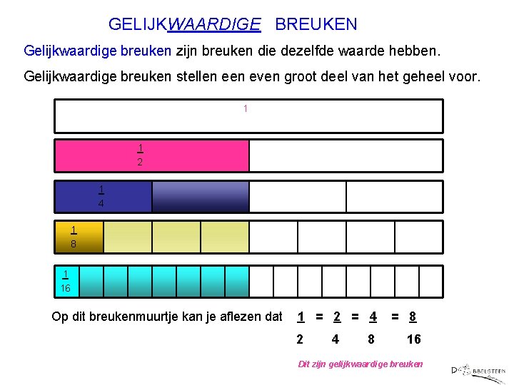 GELIJKWAARDIGE BREUKEN Gelijkwaardige breuken zijn breuken die dezelfde waarde hebben. Gelijkwaardige breuken stellen even