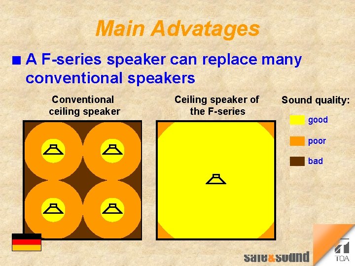 Main Advatages n A F-series speaker can replace many conventional speakers Conventional ceiling speaker