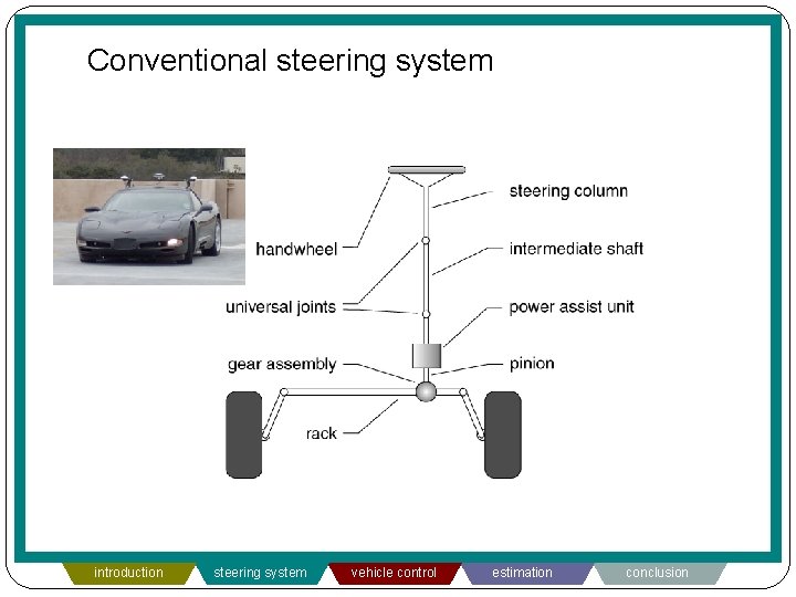 Conventional steering system introduction steering system vehicle control estimation conclusion 
