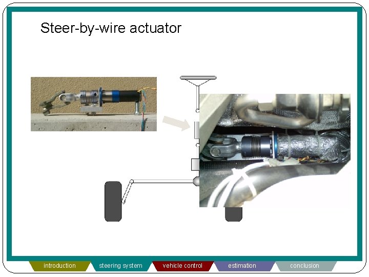 Steer-by-wire actuator introduction steering system vehicle control estimation conclusion 