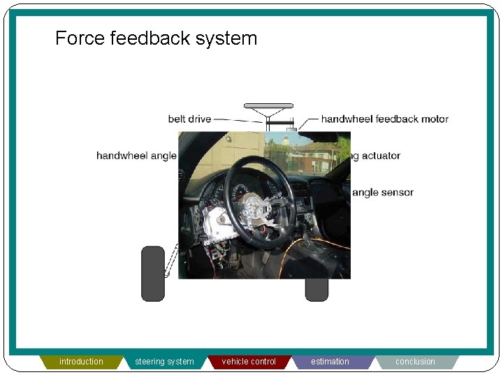 Force feedback system introduction steering system vehicle control estimation conclusion 