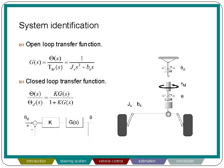 System identification Open loop transfer function. Closed loop transfer function. introduction steering system vehicle