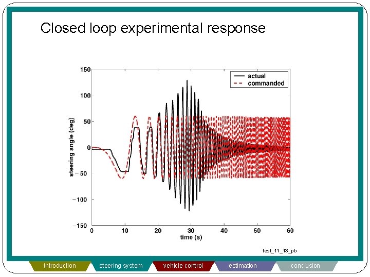 Closed loop experimental response test_11_13_pb introduction steering system vehicle control estimation conclusion 