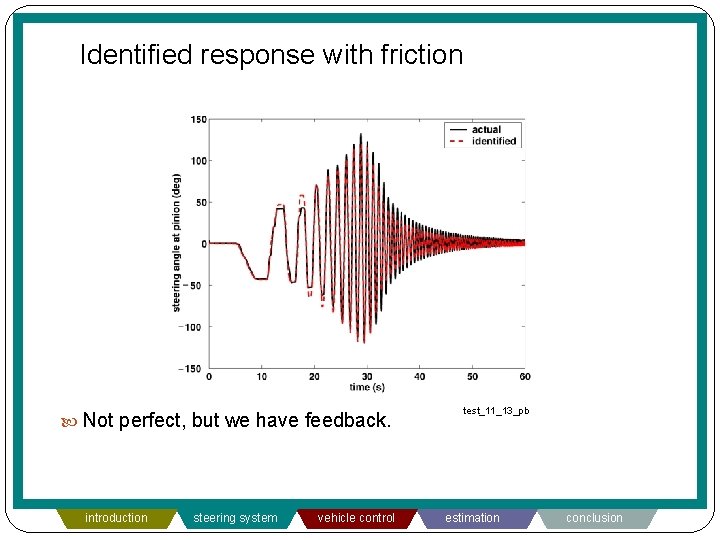 Identified response with friction Not perfect, but we have feedback. introduction steering system vehicle