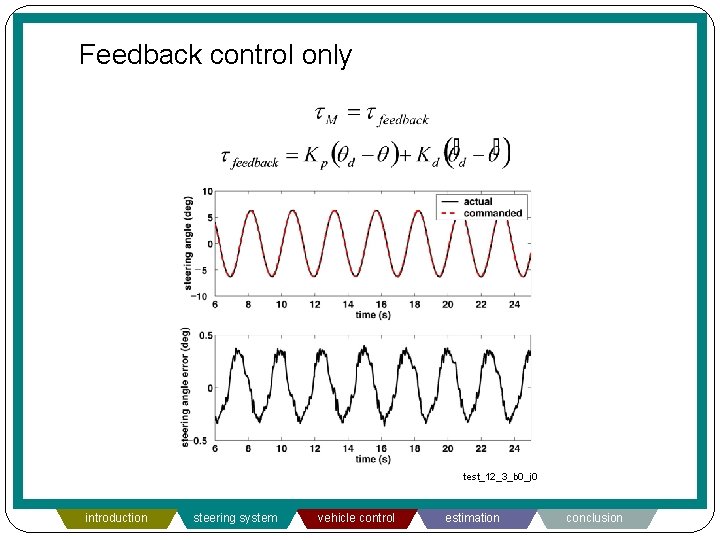 Feedback control only test_12_3_b 0_j 0 introduction steering system vehicle control estimation conclusion 