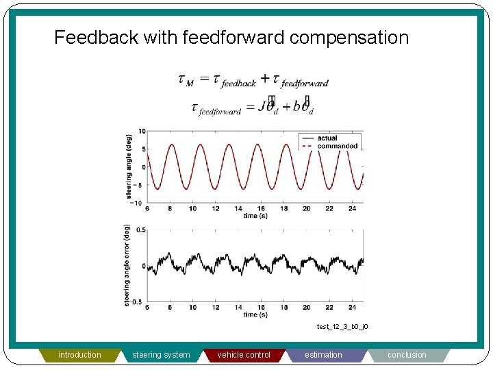 Feedback with feedforward compensation test_12_3_b 0_j 0 introduction steering system vehicle control estimation conclusion
