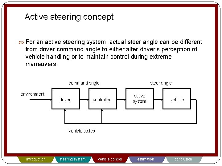 Active steering concept For an active steering system, actual steer angle can be different