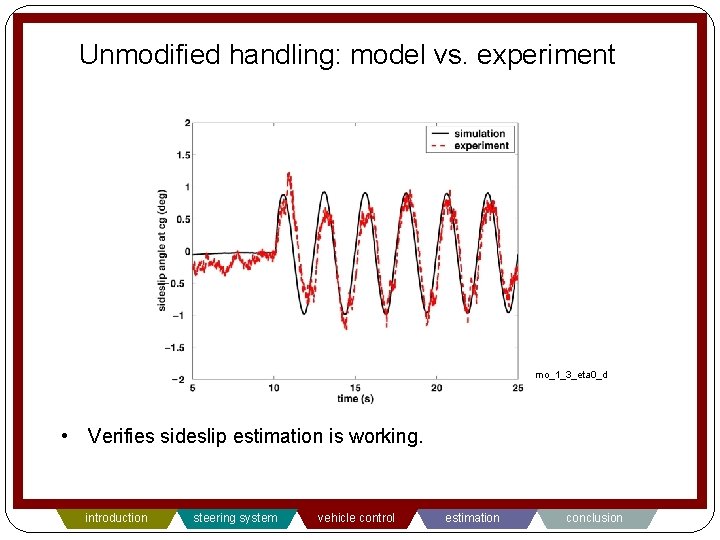 Unmodified handling: model vs. experiment mo_1_3_eta 0_d • Verifies sideslip estimation is working. introduction