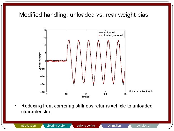 Modified handling: unloaded vs. rear weight bias mo_2_3_eta 02 u_w_b • Reducing front cornering