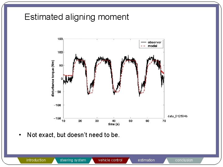 Estimated aligning moment data_012504 b • Not exact, but doesn’t need to be. introduction