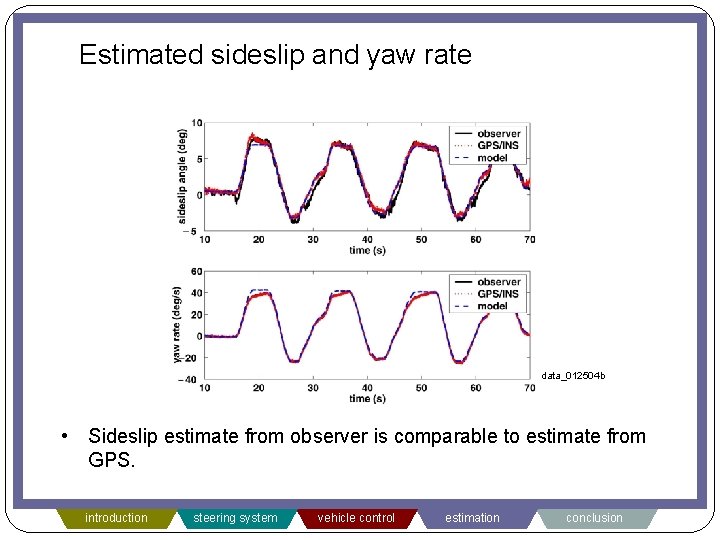 Estimated sideslip and yaw rate data_012504 b • Sideslip estimate from observer is comparable