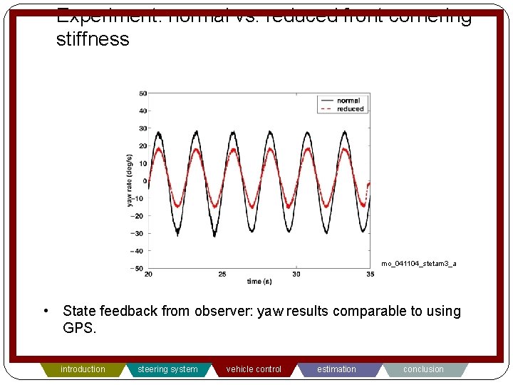Experiment: normal vs. reduced front cornering stiffness mo_041104_stetam 3_a • State feedback from observer: