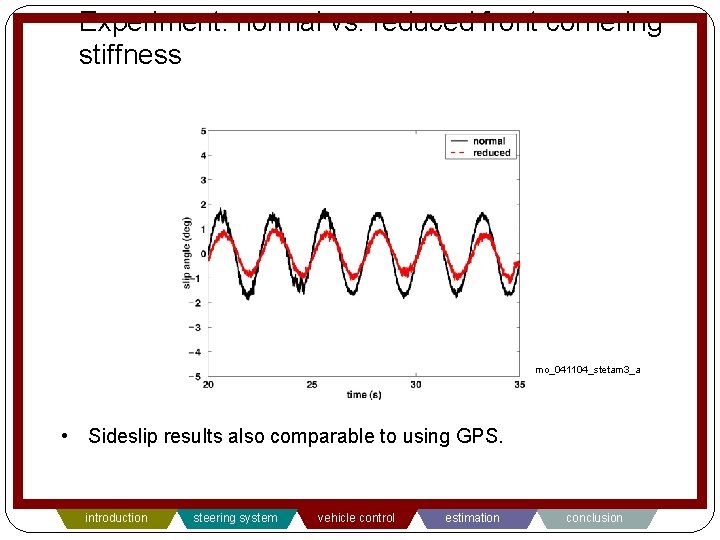 Experiment: normal vs. reduced front cornering stiffness mo_041104_stetam 3_a • Sideslip results also comparable